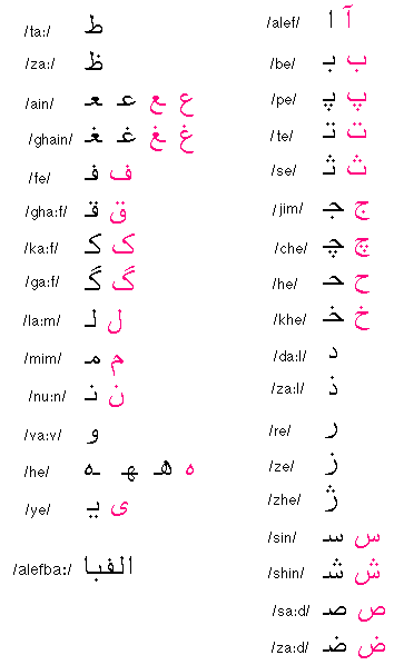 Farsi tattoo writing alphabet